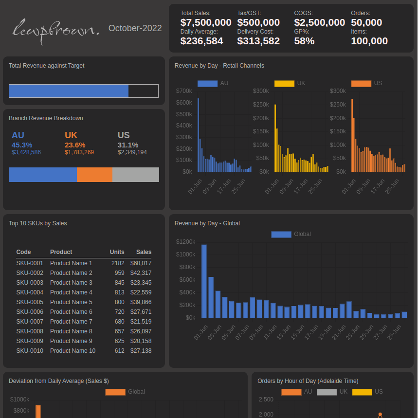 sales dashboard